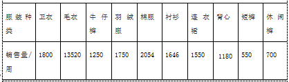 百世南京江宁仓货位优化研究