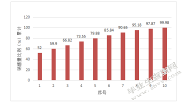 百世南京江宁仓货位优化研究