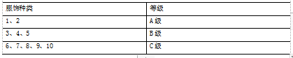 百世南京江宁仓货位优化研究