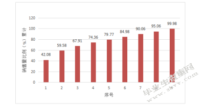 百世南京江宁仓货位优化研究