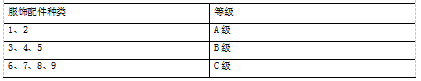 百世南京江宁仓货位优化研究