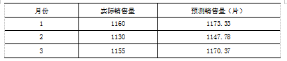 连云港顺辉瓷砖有限公司库存管理研究