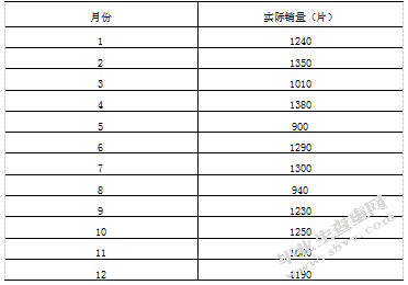 连云港顺辉瓷砖有限公司库存管理研究