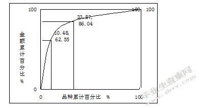 连云港顺辉瓷砖有限公司库存管理研究