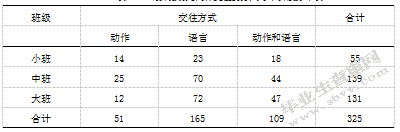 混龄教育中幼儿同伴交往的研究-以南京市S幼儿园为例