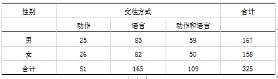 混龄教育中幼儿同伴交往的研究-以南京市S幼儿园为例
