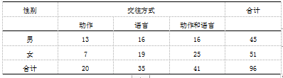 混龄教育中幼儿同伴交往的研究-以南京市S幼儿园为例