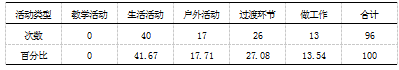 混龄教育中幼儿同伴交往的研究-以南京市S幼儿园为例