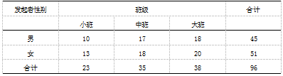 混龄教育中幼儿同伴交往的研究-以南京市S幼儿园为例