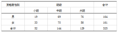 混龄教育中幼儿同伴交往的研究-以南京市S幼儿园为例