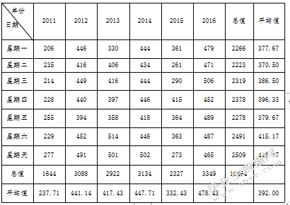 基于百度指数的B2C图书销售策略研究
