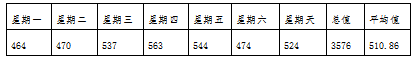 基于百度指数的B2C图书销售策略研究