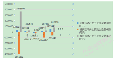 苏宁云商的现金流量表综合分析