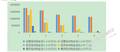 苏宁云商的现金流量表综合分析