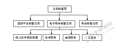 本地化O2O电商运营方案设计与模式分析