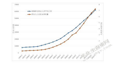 基于动态比较优势的对外贸易战略转型及对策研究
