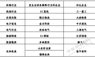 基于奔福德定律的财务报表审计质量研究