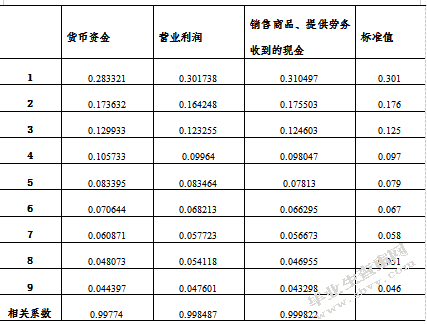 基于奔福德定律的财务报表审计质量研究