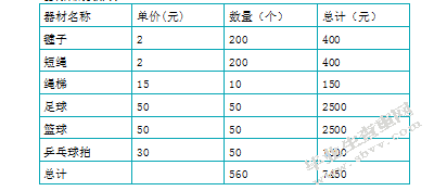 江苏省苏州市虎丘区东渚实验小学大课间体育活动设计
