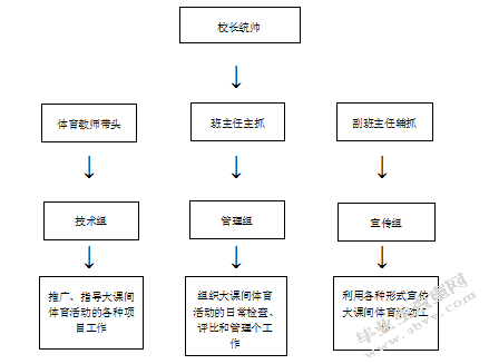 江苏省苏州市虎丘区东渚实验小学大课间体育活动设计
