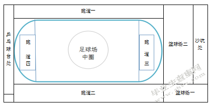江苏省苏州市虎丘区东渚实验小学大课间体育活动设计