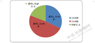 盐城涵邦健身俱乐部的经营策划设计