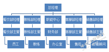 盐城涵邦健身俱乐部的经营策划设计