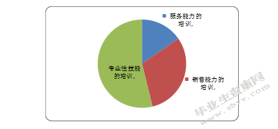 盐城涵邦健身俱乐部的经营策划设计