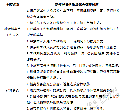 盐城涵邦健身俱乐部的经营策划设计