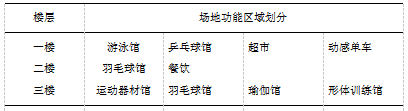 盐城涵邦健身俱乐部的经营策划设计