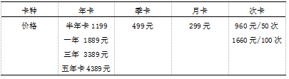 盐城涵邦健身俱乐部的经营策划设计