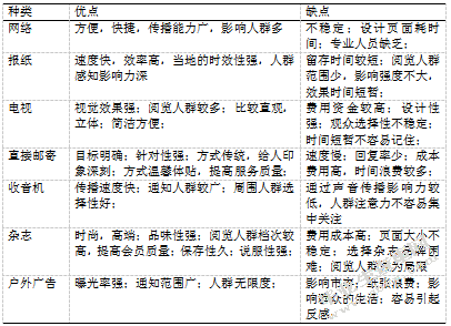 盐城涵邦健身俱乐部的经营策划设计