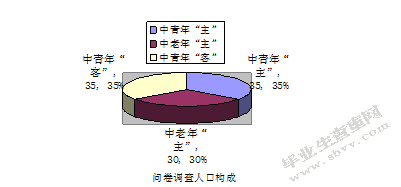 基于主客感知的城市个性研究-以无锡为例