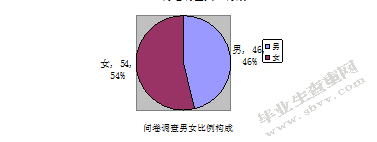 基于主客感知的城市个性研究-以无锡为例