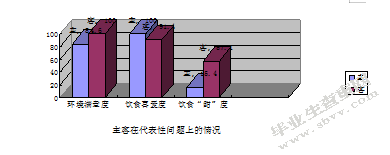 基于主客感知的城市个性研究-以无锡为例