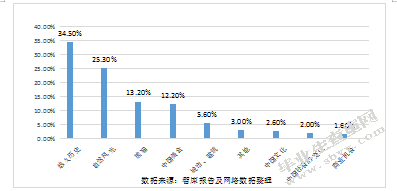 苏南民俗旅游资源开发模式与保护策略研究