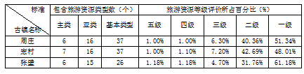 古镇旅游产品开发研究