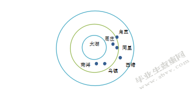 古镇旅游产品开发研究