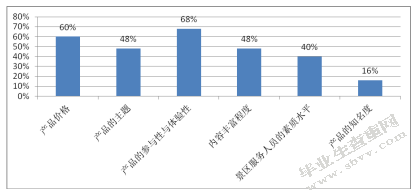 古镇旅游产品开发研究