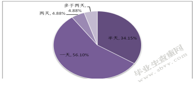 江苏主题公园开发模式及市场营销策略研究