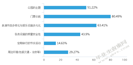 江苏主题公园开发模式及市场营销策略研究