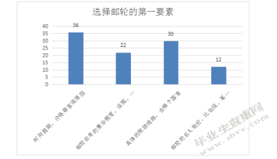 华东地区邮轮旅游市场特征分析及营销策略研究