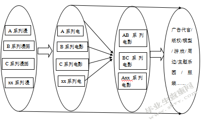 基于IP价值的网络营销策略研究