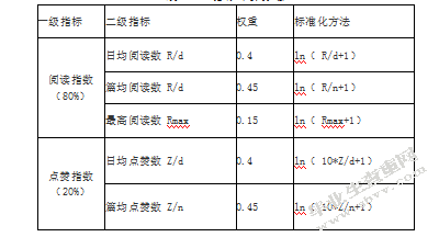 基于IP价值的网络营销策略研究