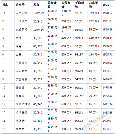 基于IP价值的网络营销策略研究