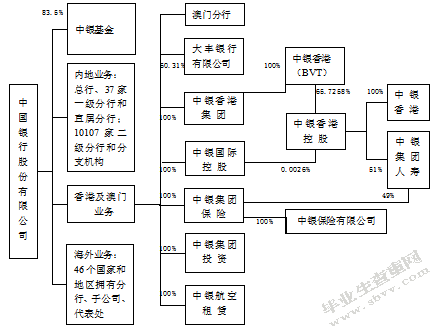 商业银行内部控制存在的问题与改进对策研-以中国银行为例