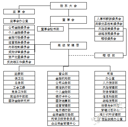 商业银行内部控制存在的问题与改进对策研-以中国银行为例