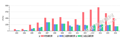 上市公司高管激励问题研究