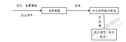 互联网行业的企业并购及其影响分析
