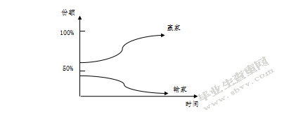 互联网行业的企业并购及其影响分析